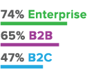 online presentations - b2b b2c content marketing - stats 2016