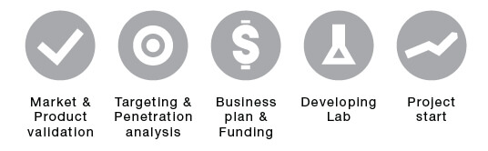 Fundscube approach venture strategies market analysis