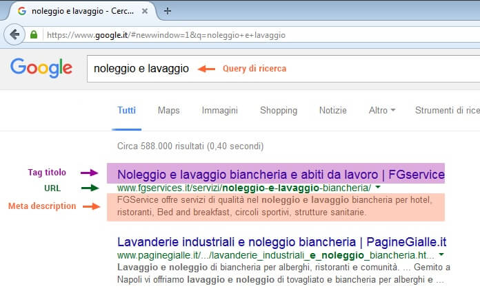 Tag Title url meta description Chrome