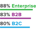 e-newsletter - b2b b2c content marketing - stats 2016