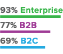 in-person events - b2b b2c content marketing - stats 2016