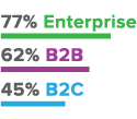 infographics - b2b b2c content marketing - stats 2016