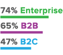 presentazioni online - b2b b2c content marketing - statistiche 2016