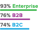 video - b2b b2c content marketing - statistiche 2016