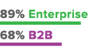 white papers - b2b b2c content marketing - statistiche 2016