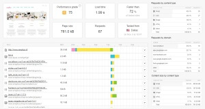 Pingdom website speed test - best online free seo tool to test the speed of a website